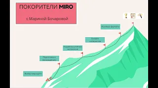 Miro Модуль 2. Как сохранить материалы на бесплатном аккаунте