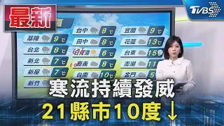 寒流持續發威 21縣市10度↓｜TVBS新聞 @TVBSNEWS01