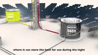 Concentrated Solar Thermal (CST) Plant Animation
