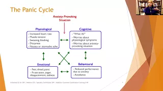 250 A Strengths Based Approach to Panic Disorder Treatment