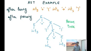 Compiler Design Module 16 : Abstract Syntax Tree