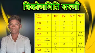 त्रिकोणमिति परिमेय// Trikonamiti Parimey// Class 10th Math// @Studywithrsa369