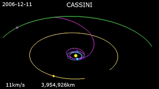 trajectory of Cassini