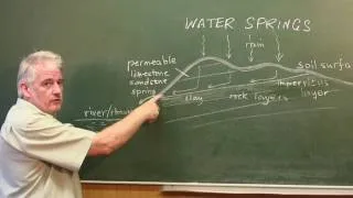 How Things Work : How Do Water Springs Work?