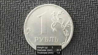 Russia 1 ruble, 2012/Russia coins