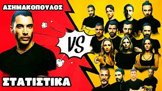 SURVIVOR ALL STAR 2023 - ΣΤΑΤΙΣΤΙΚΑ ΓΙΩΡΓΟΣ ΑΣΗΜΑΚΟΠΟΥΛΟΣ