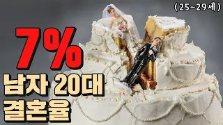 20대에 결혼을 누가 합니까?