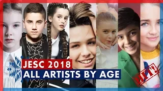 Junior Eurovision 2018 - All Artists By Age | #JESC2018