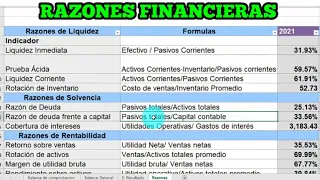 Indicadores Financieros o Razones financieras - Análisis financiero en Excel