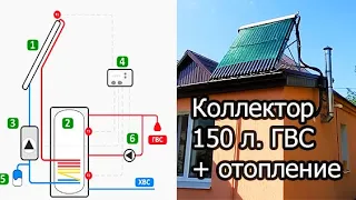 Вакуумный коллектор на 150 литров Горячей воды в Сутки + Отопление