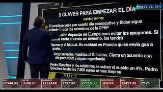 Biden más "emperador" que presidente: sigue enfadado con la OPEP. Contra las cuerdas para el Midterm