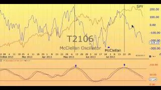 Bert Dohmen Chart Guru: CURRENT STOCK MARKET WARNING FLAGS