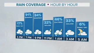 Northeast Ohio weather forecast: Stormy evening then refreshing Friday