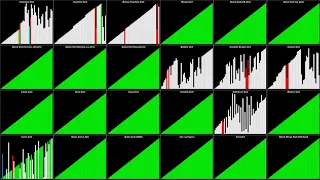 Visualization of 24 Sorting Algorithms In 2 Minutes - Trực quan hóa 24 thuật toán sắp xếp trong 2P