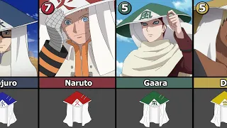 All Kage in Naruto/Boruto