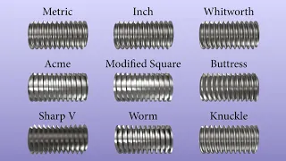 Thread Anatomy- (In less than 5 min!)