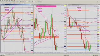 (Tue-11Feb20) Feb Week2 Daily Analysis of EurUsd GbpUsd & AudUsd