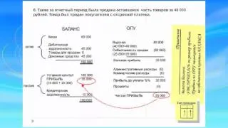 Учимся писать бухгалтерские проводки и строить отчетность