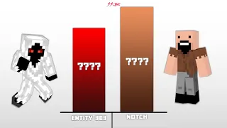 Entity 303 vs Notch Power levels- Minecraft