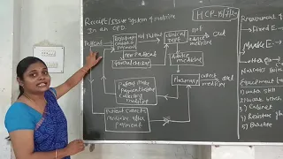 Receipt and issue system in hospital pharmacy (USE EARPHONES FOR BETTER AUDIO QUALITY)