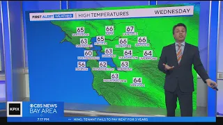 Weather Forecast (4/18/2023)