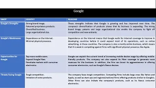 Amazon, Apple, Facebook and Google Harvard Case study Solved Part 2 || Business Strategy