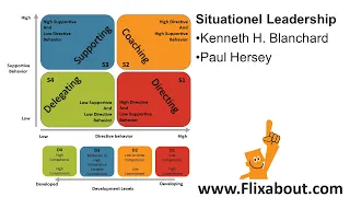 Situational Leadership 2 of Kenneth Blanchard and Paul Hersey