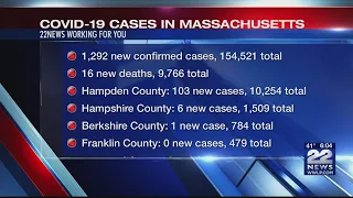 Coronavirus in Massachusetts: 9,766 deaths, 154,521 COVID-19 cases total