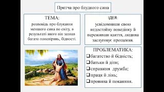 Притча про блудного сина. Українські переклади Біблії  Використання біблійних тем