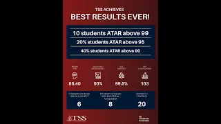 TSS ATAR results 2023