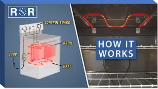 How Do Electric Ovens Work? | Repair & Replace