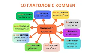 10 Глаголов с KOMMEN