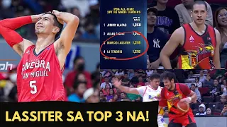 JUNMAR FAJARDO Pinag-Tawanan lang ang Pagbabantay ni BELGA | LASSITER Binura ang RECORD ni TENORIO