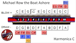 Michael row the boat ashore - Harmonica C