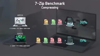 AERO 16 (Intel 12th Gen) - Benchmarks & Performance