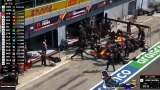 Redbull's 11.1 seconds SLOW PIT STOP for Max Verstappen during Italian Grand Prix in Monza 2021