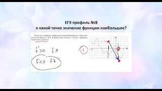 ЕГЭ профиль. в какой точке значение функции наименьшее