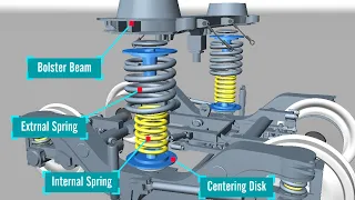 How does LHB bogie secondary suspension system work? lhb bogie spring suspension working system