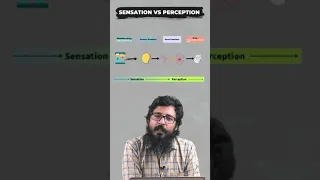 Difference Between Sensation and Perception explained by Dr. Arvind Otta. #psychology #psychologist