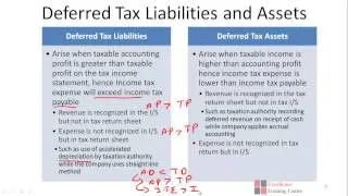 CFA Level 1 - Income Taxes