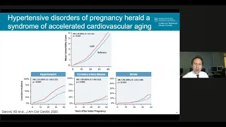 Sex and Gender Differences in Cardiovascular Disease and Unique Risk Factors in Women