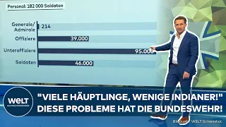 BUNDESWEHR: "Einiges was hakt!" Probleme bei Personal, Munition, Waffen - Deutschland kaum wehrfähig