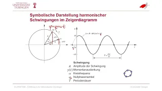 BNWT05M-05-11 Schwingungen im Zeigerdiagramm