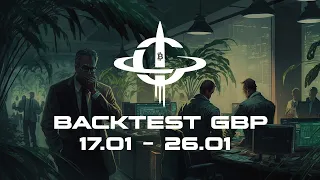 Backtest GBP 17.01 - 26.01. Работа с контекстом внутри дня.