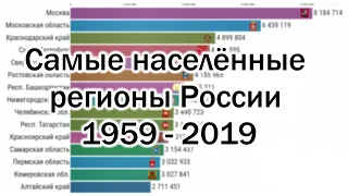 Топ регионов России и РСФСР по численности населения 1959-2019
