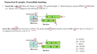 137 Extendible Hashing (Dynamic Hashing) - Numerical Example