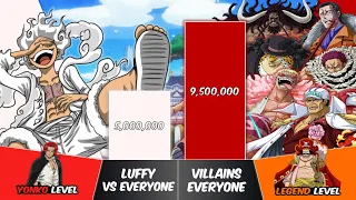 LUFFY vs EVERYONE HE FACED Power Levels | One Piece Power Scale