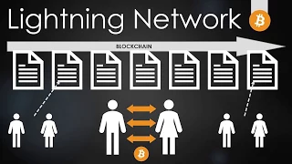 Lightning Network что такое? Перспективы применения.