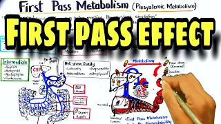 First Pass Effect | First pass metabolism | Pharmacology | pharmacokinetic