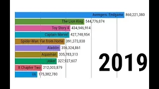 Top 10 Movies: Box Office Collection Local | 2000-2019